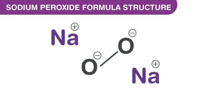 Cấu trúc và tính chất của Na₂O₂ Natri peoxit